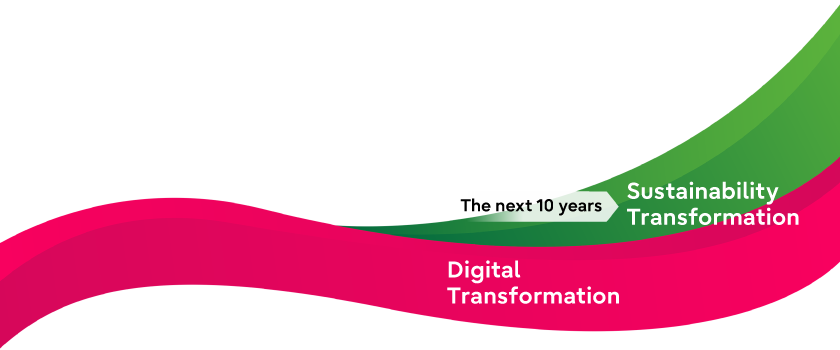 Figure: The headline theme for the next decade is to drive sustainability transformation through digital innovation.