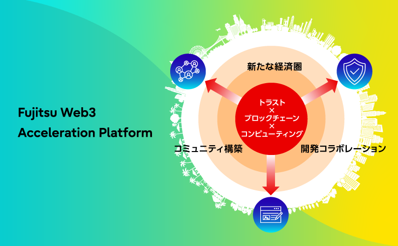 Fujitsu Web3 Acceleration Platform 概念図