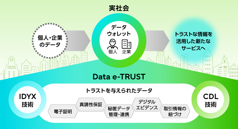 Fujitsu Web3 Acceleration Platformを支える富士通のテクノロジー概念図